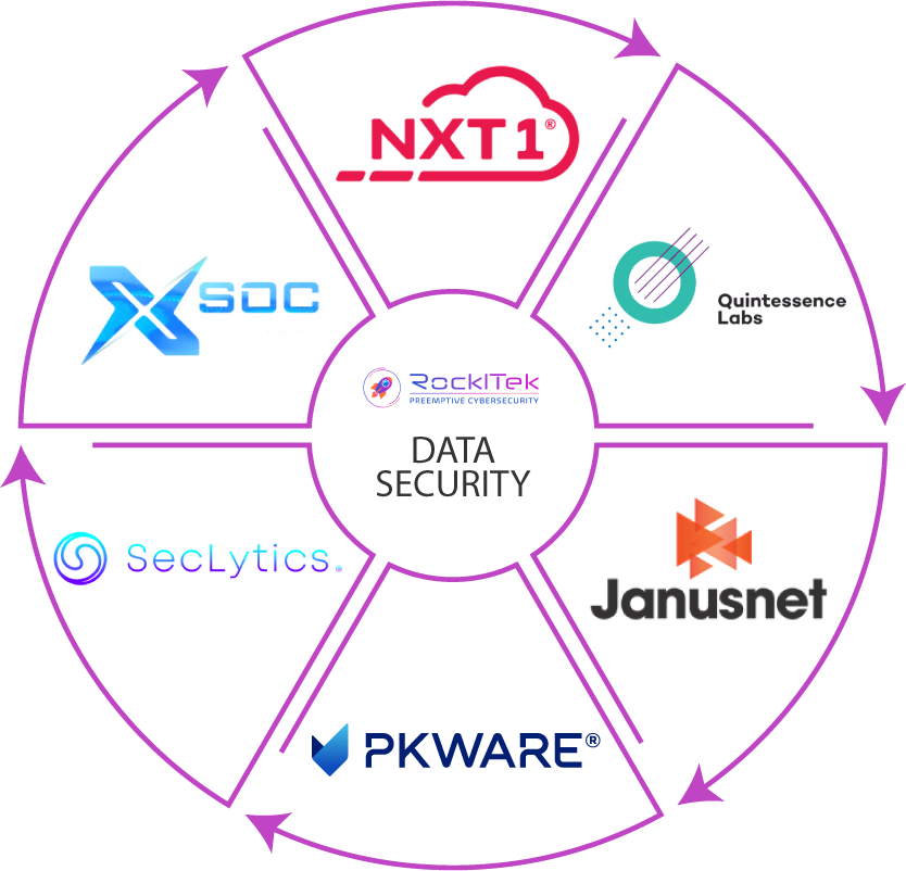 RockITek Data Security
